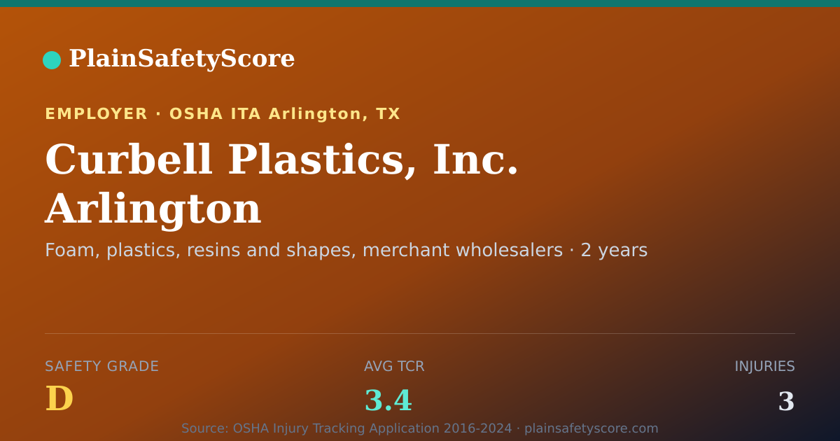 Shareable card for Curbell Plastics, Inc. Arlington Safety Grade D (TCR 3.4)