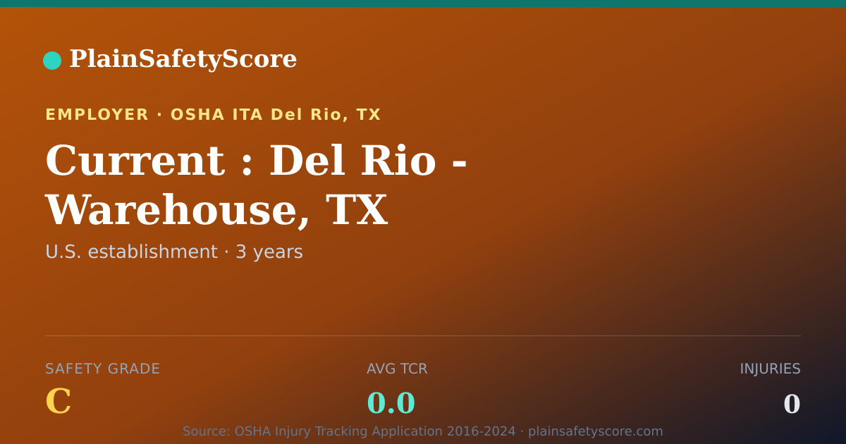 Shareable card for Current : Del Rio - Warehouse, TX Safety Grade C (TCR 0.0)