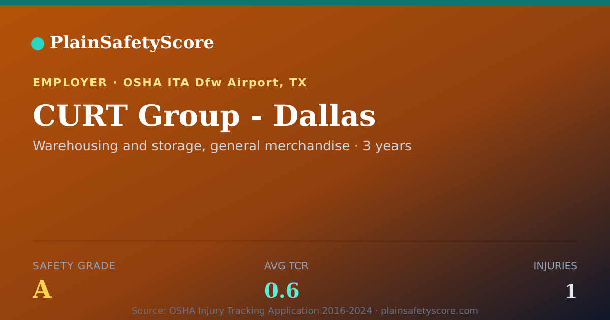 Shareable card for CURT Group - Dallas Safety Grade A (TCR 0.6)