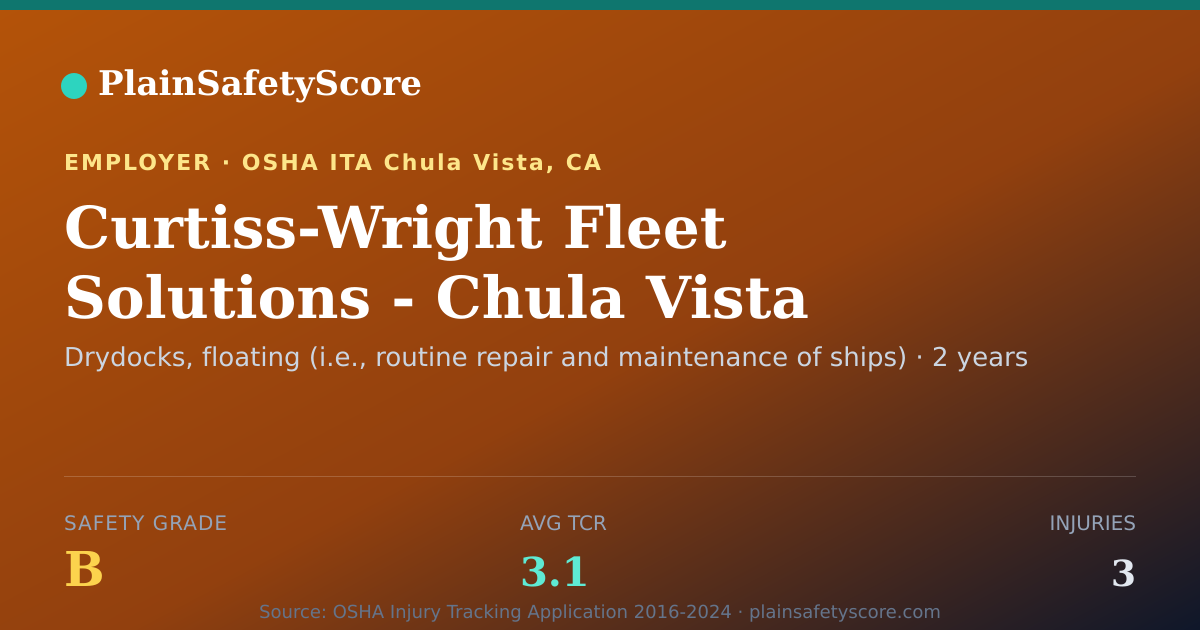 Shareable card for Curtiss-Wright Fleet Solutions - Chula Vista Safety Grade B