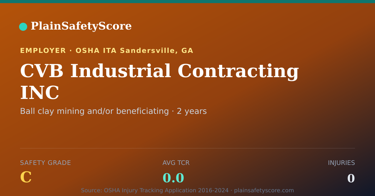 Shareable card for CVB Industrial Contracting INC Safety Grade C (TCR 0.0)