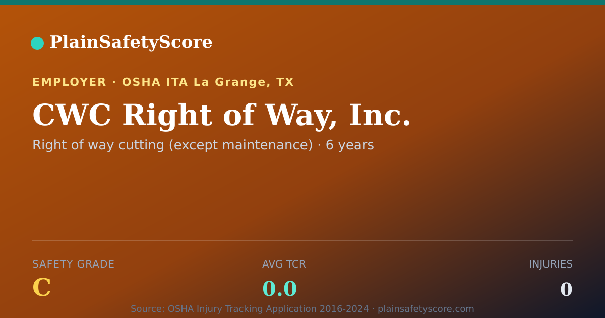Shareable card for CWC Right of Way, Inc. Safety Grade C (TCR 0.0)