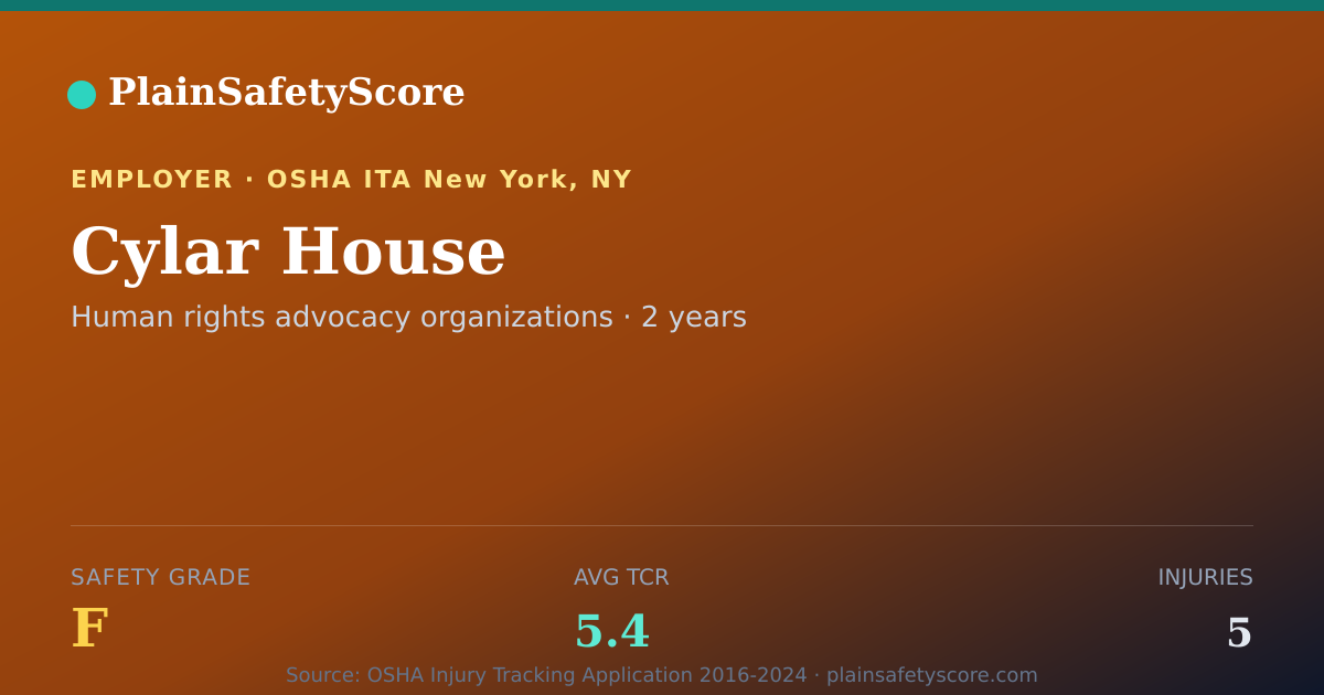 Shareable card for Cylar House Safety Grade F (TCR 5.4)