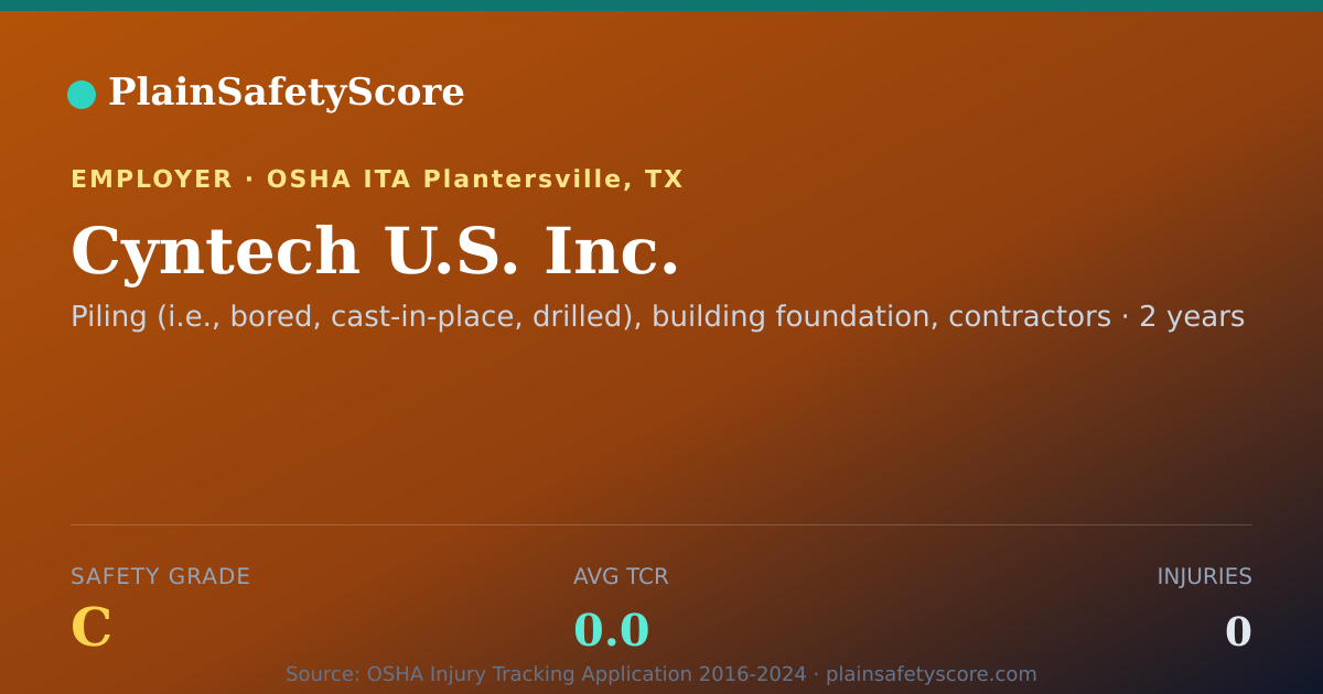 Shareable card for Cyntech U.S. Inc. Safety Grade C (TCR 0.0)