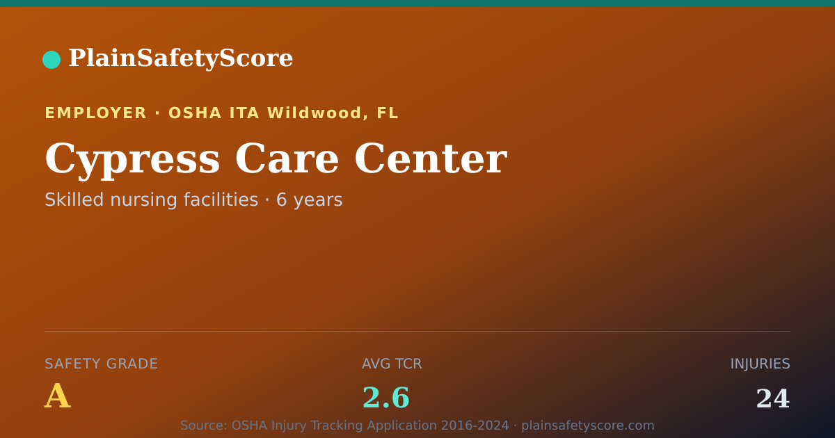 Shareable card for Cypress Care Center Safety Grade A (TCR 2.6)