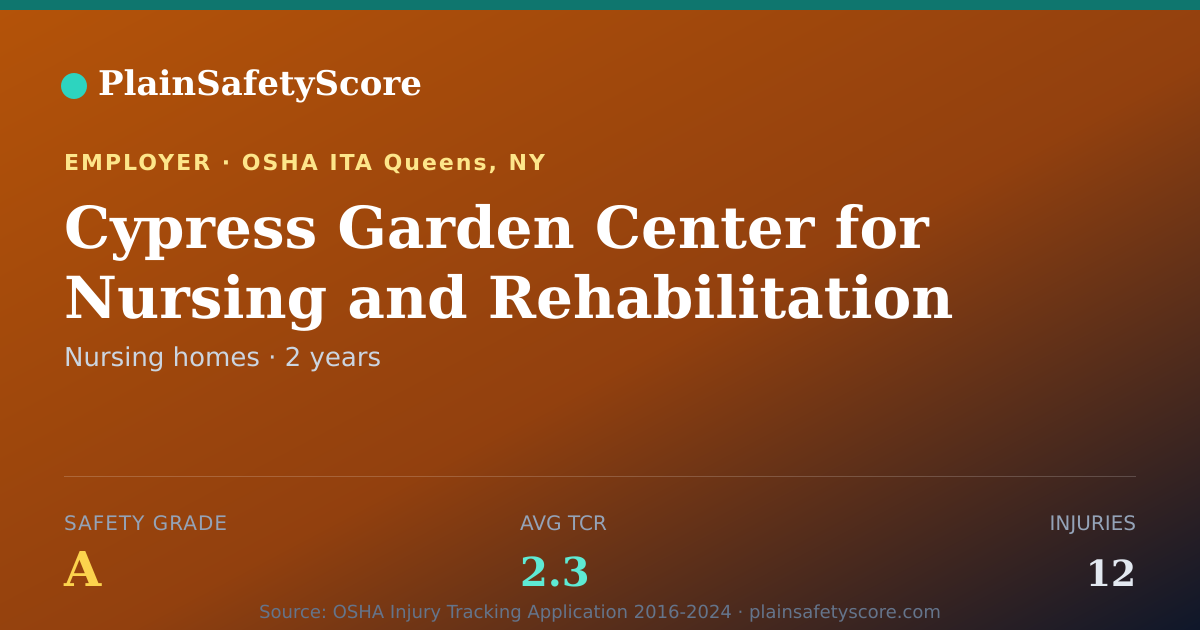 Shareable card for Cypress Garden Center for Nursing and Rehabilitation