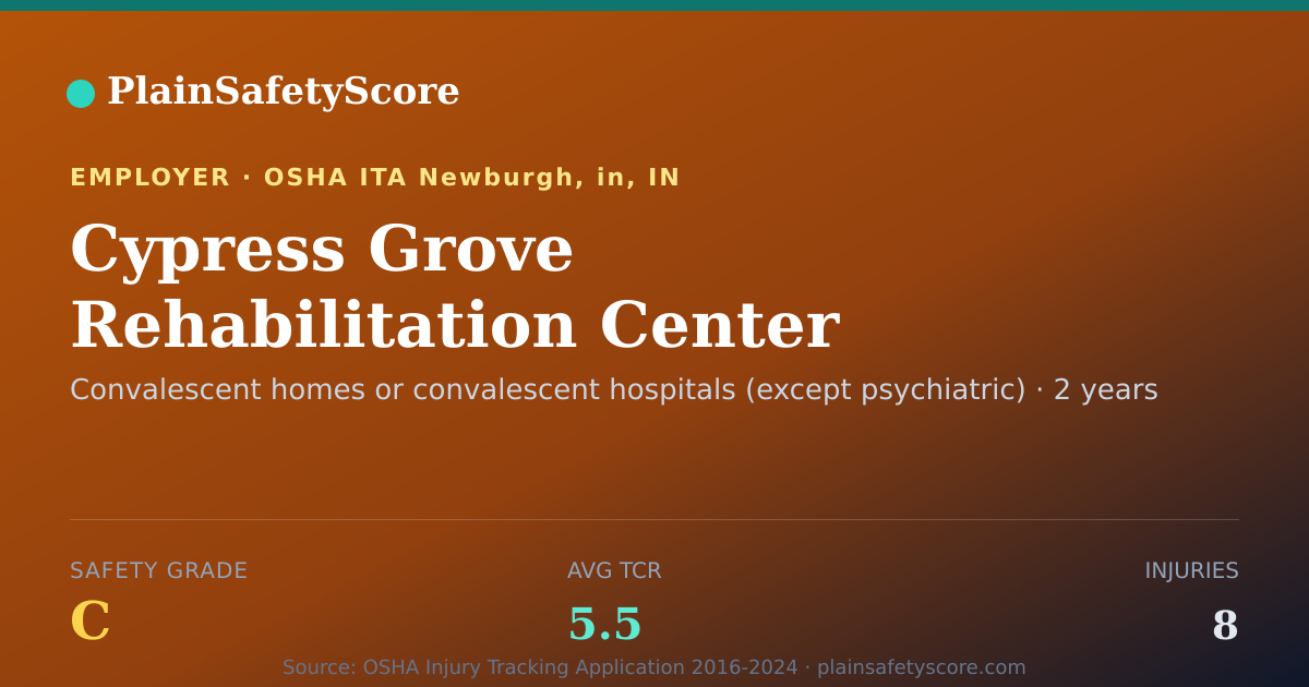 Shareable card for Cypress Grove Rehabilitation Center Safety Grade C (TCR 5.5)