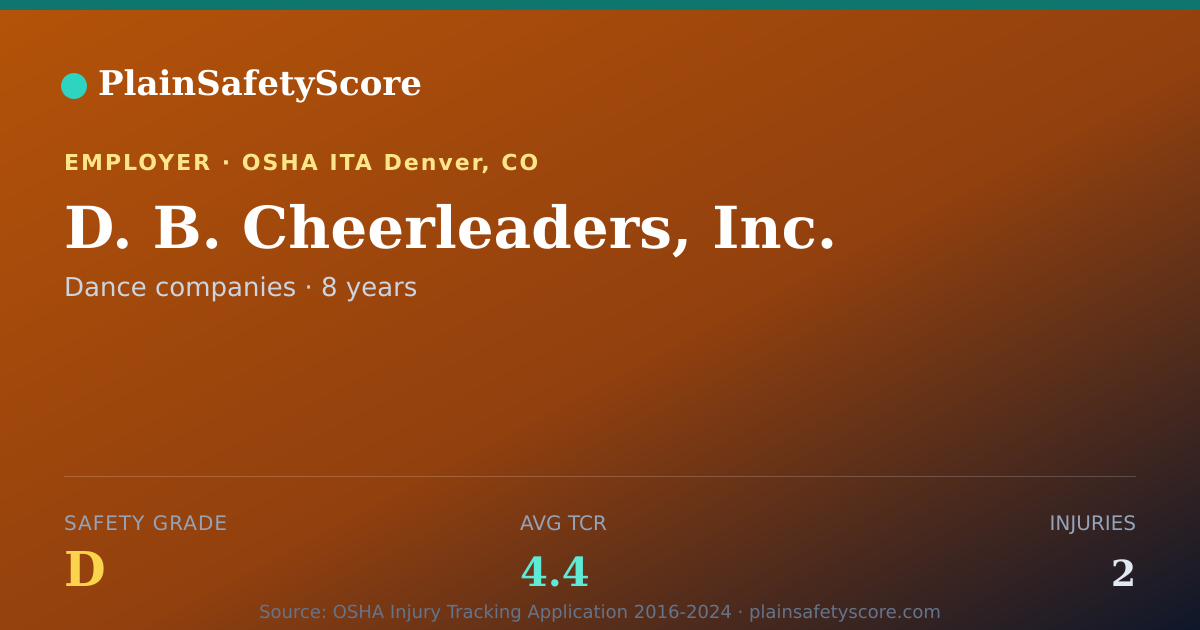 Shareable card for D. B. Cheerleaders, Inc. Safety Grade D (TCR 4.4)