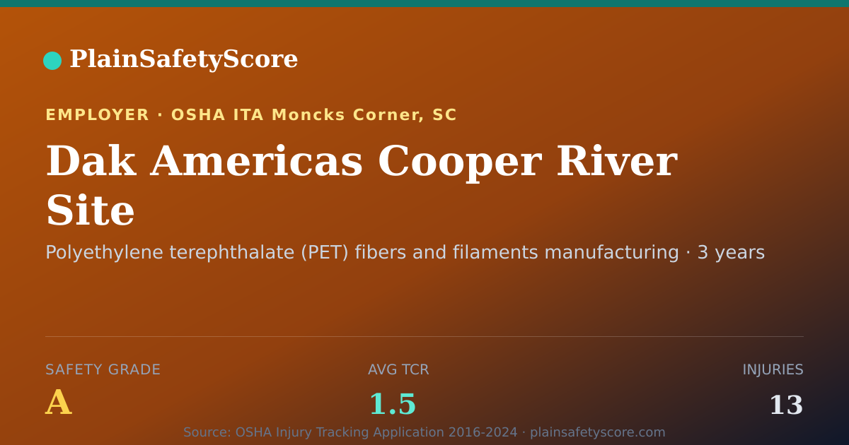 Shareable card for Dak Americas Cooper River Site Safety Grade A (TCR 1.5)