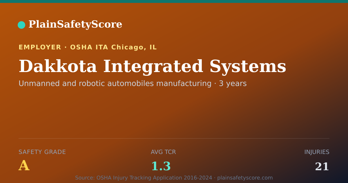 Shareable card for Dakkota Integrated Systems Safety Grade A (TCR 1.3)