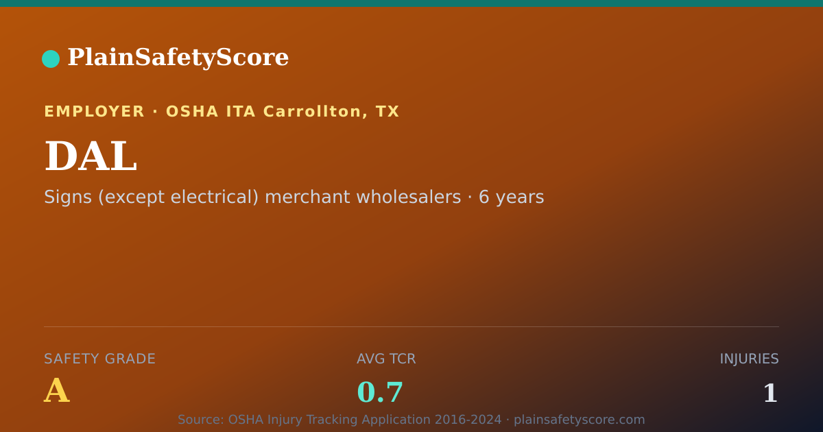 Shareable card for DAL Safety Grade A (TCR 0.7)