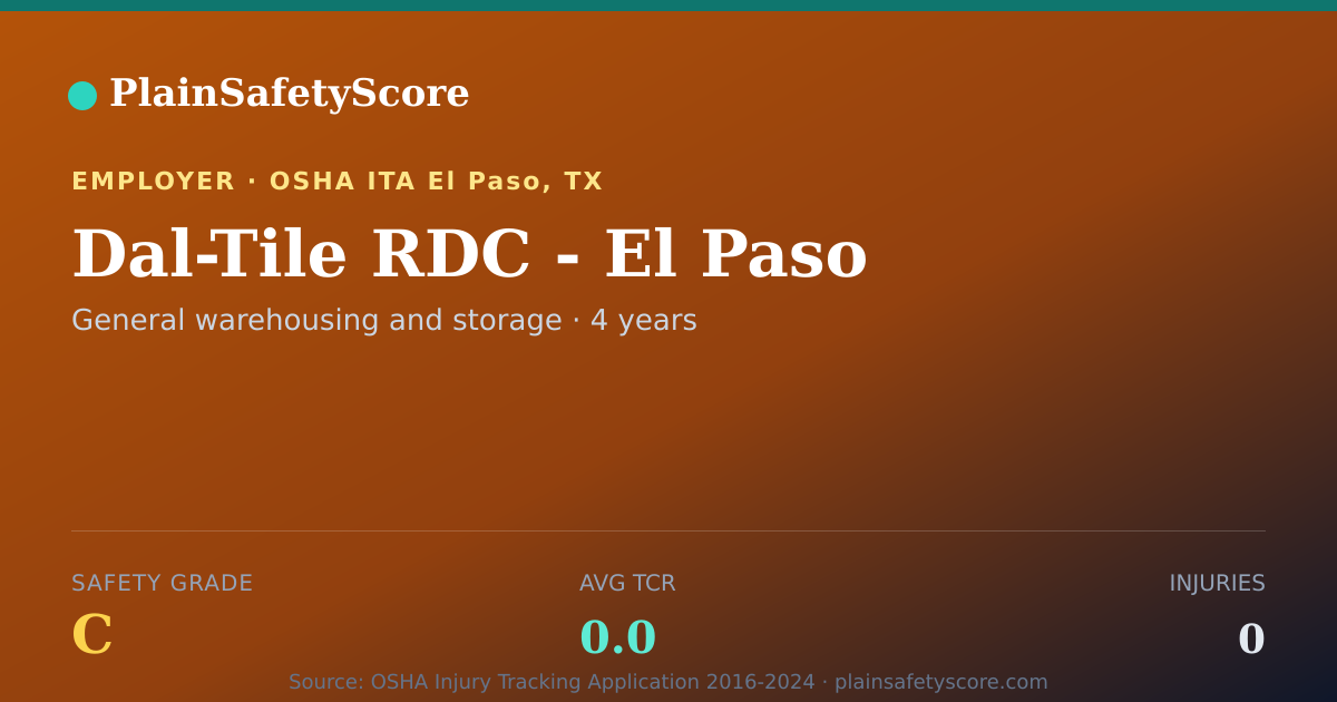 Shareable card for Dal-Tile RDC - El Paso Safety Grade C (TCR 0.0)