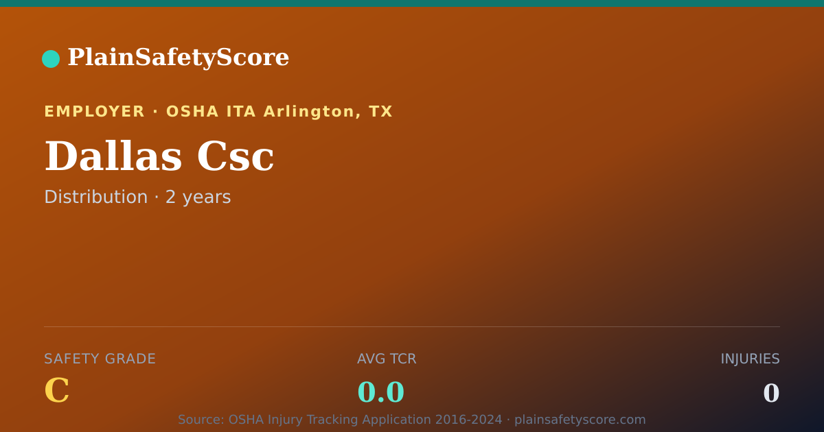 Shareable card for Dallas Csc Safety Grade C (TCR 0.0)