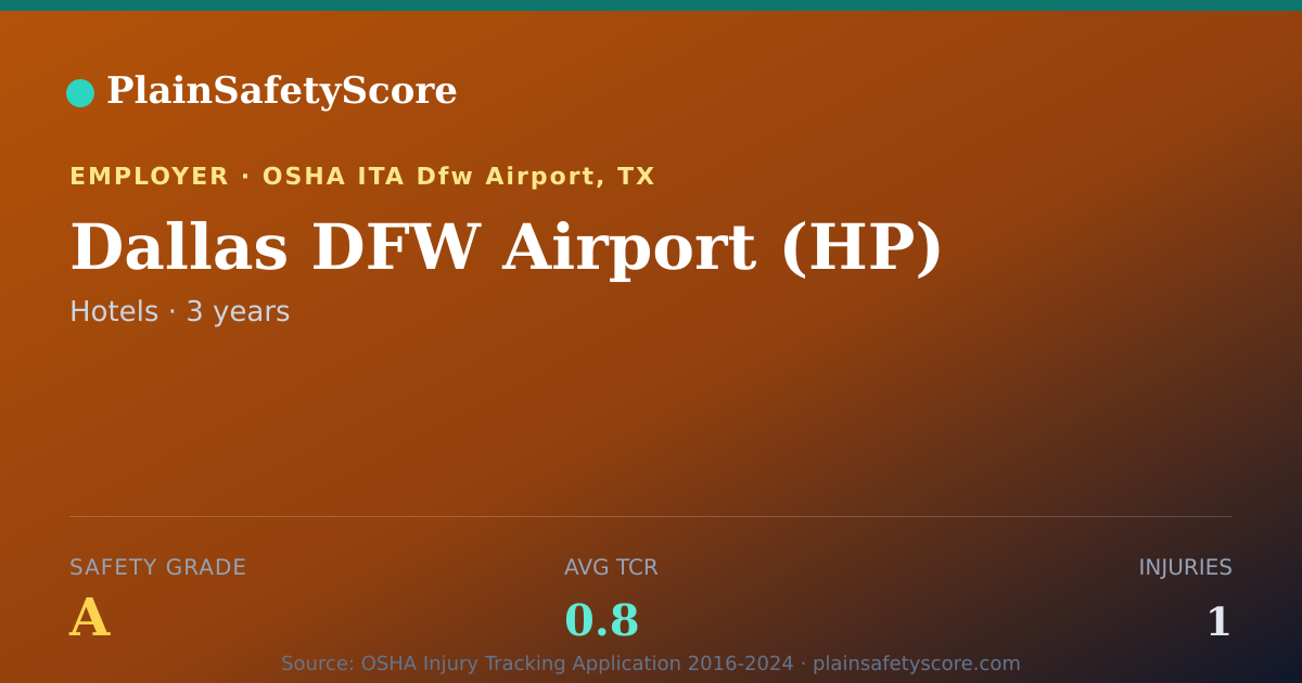 Shareable card for Dallas DFW Airport (HP) Safety Grade A (TCR 0.8)