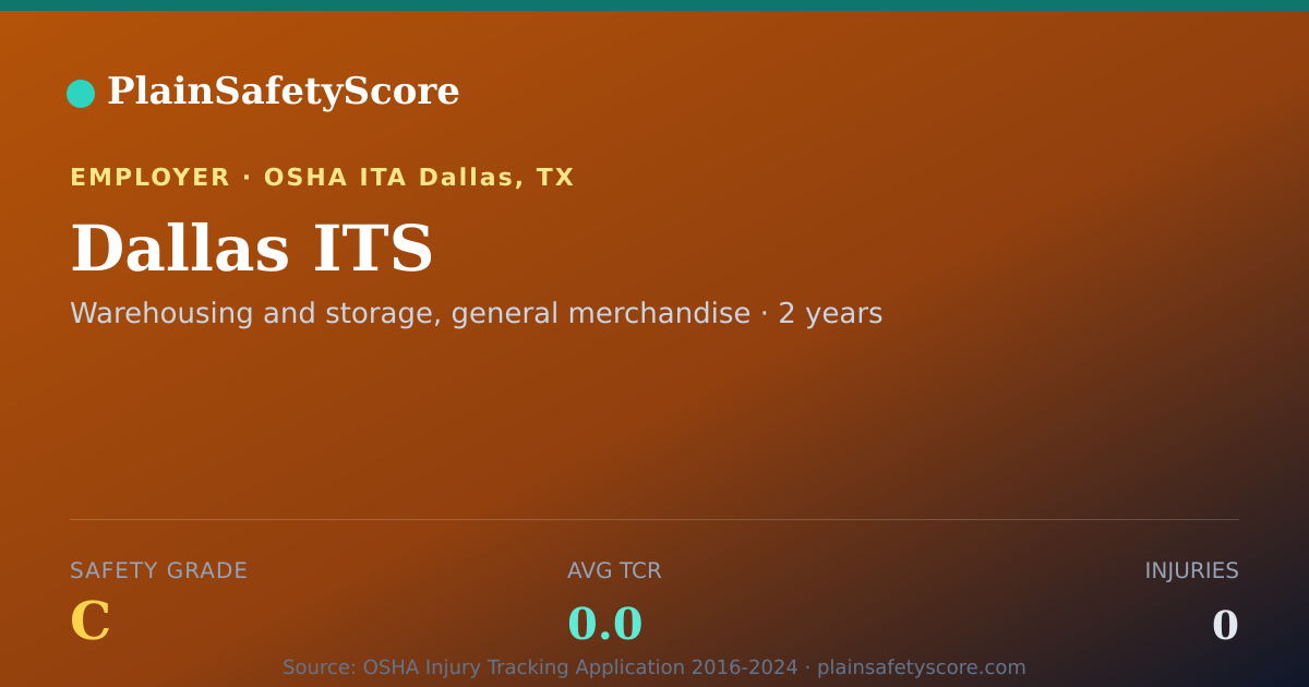 Shareable card for Dallas ITS Safety Grade C (TCR 0.0)