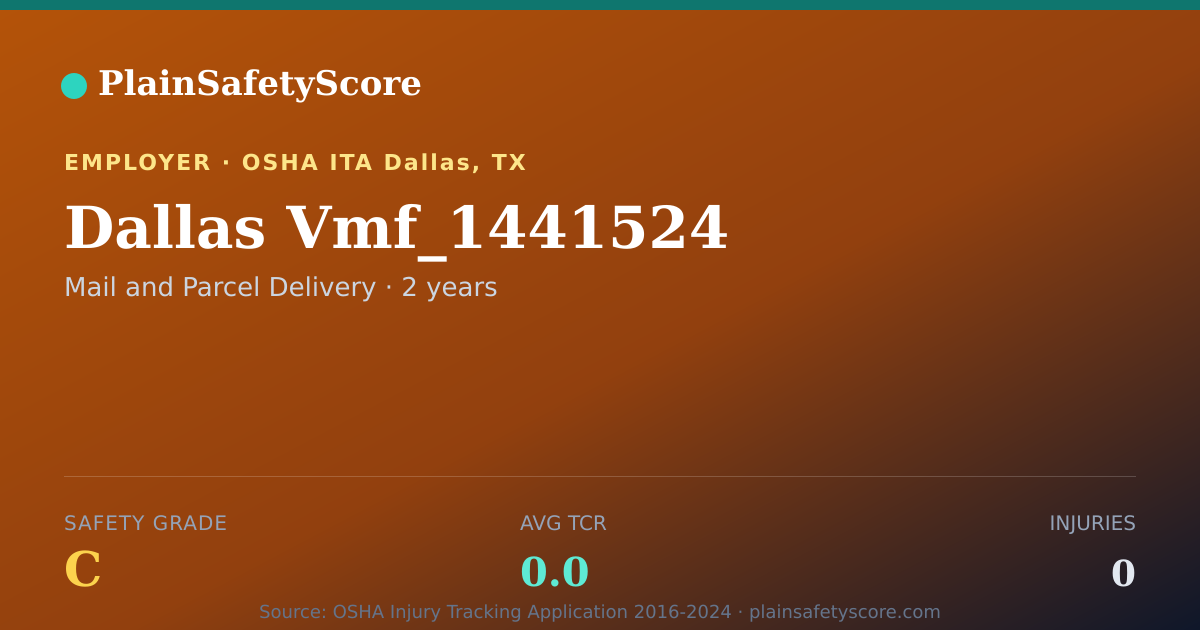 Shareable card for Dallas Vmf_1441524 Safety Grade C (TCR 0.0)