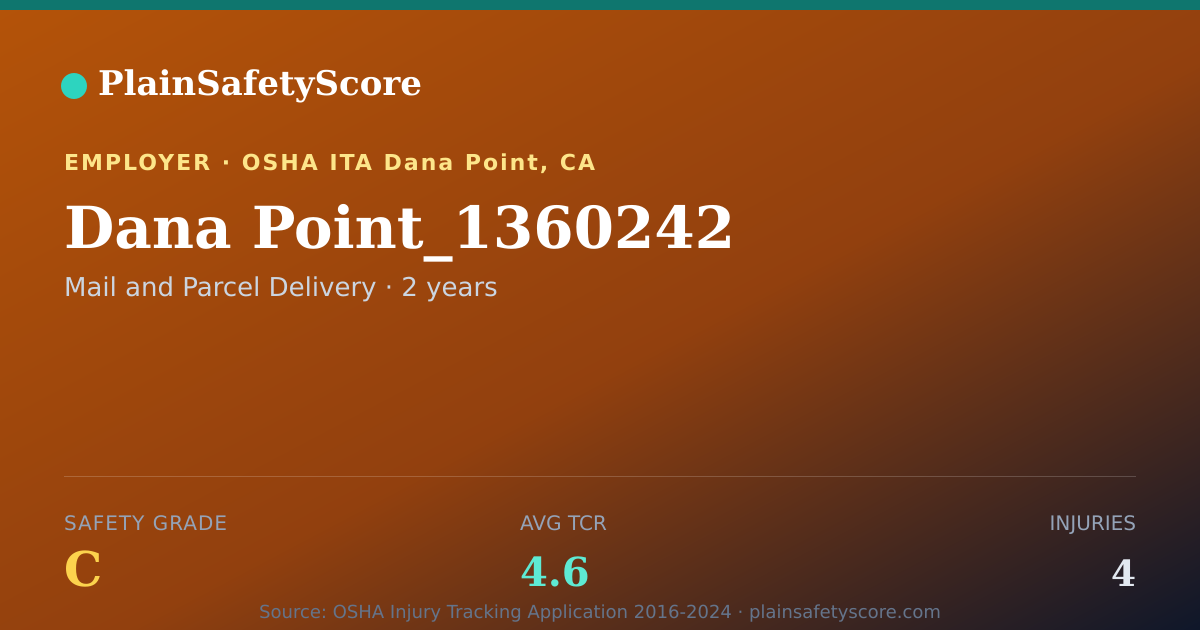 Shareable card for Dana Point_1360242 Safety Grade C (TCR 4.6)