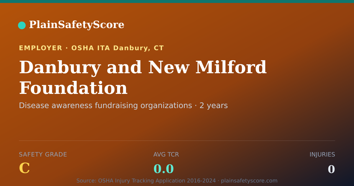 Shareable card for Danbury and New Milford Foundation Safety Grade C (TCR 0.0)