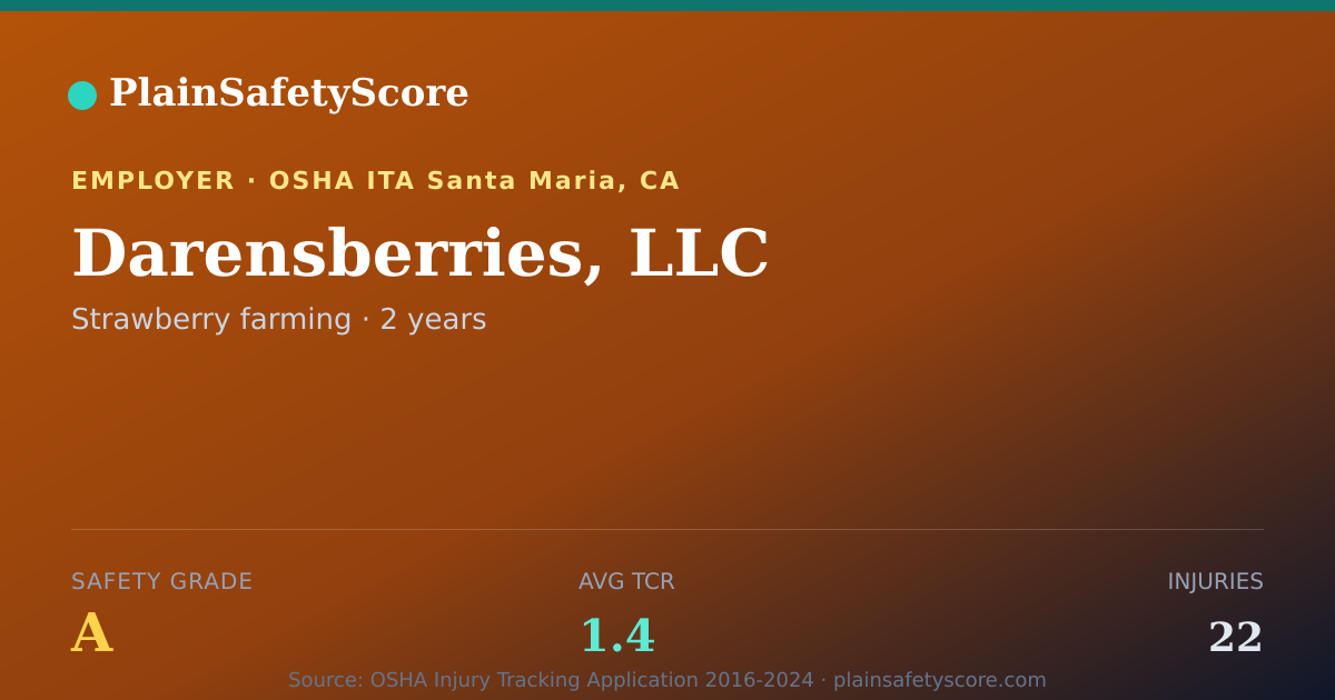 Shareable card for Darensberries, LLC Safety Grade A (TCR 1.4)