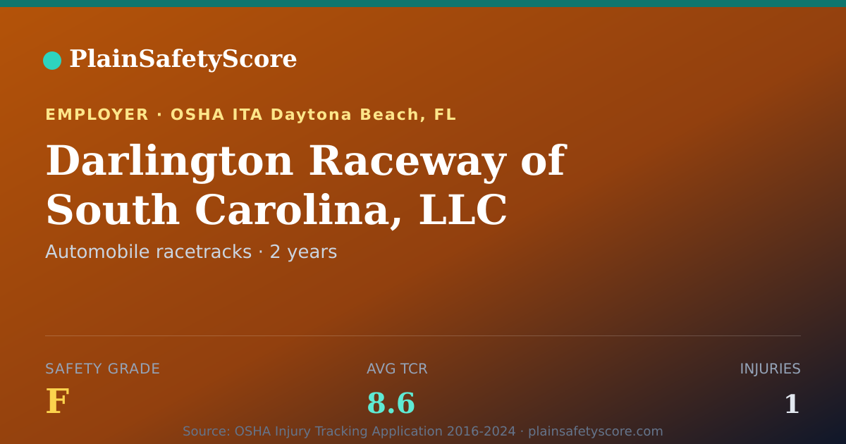 Shareable card for Darlington Raceway of South Carolina, LLC Safety Grade F