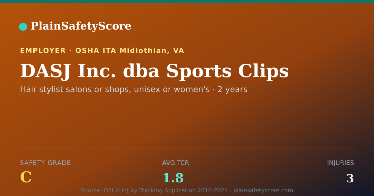 Shareable card for DASJ Inc. dba Sports Clips Safety Grade C (TCR 1.8)