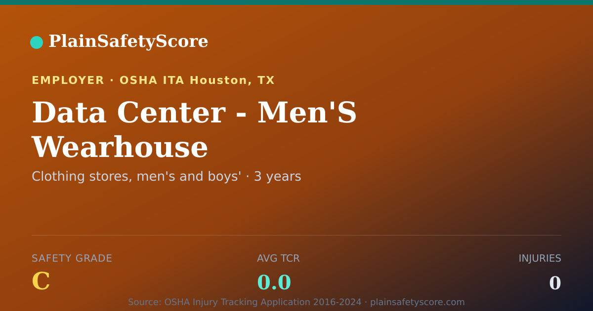 Shareable card for Data Center - Men'S Wearhouse Safety Grade C (TCR 0.0)