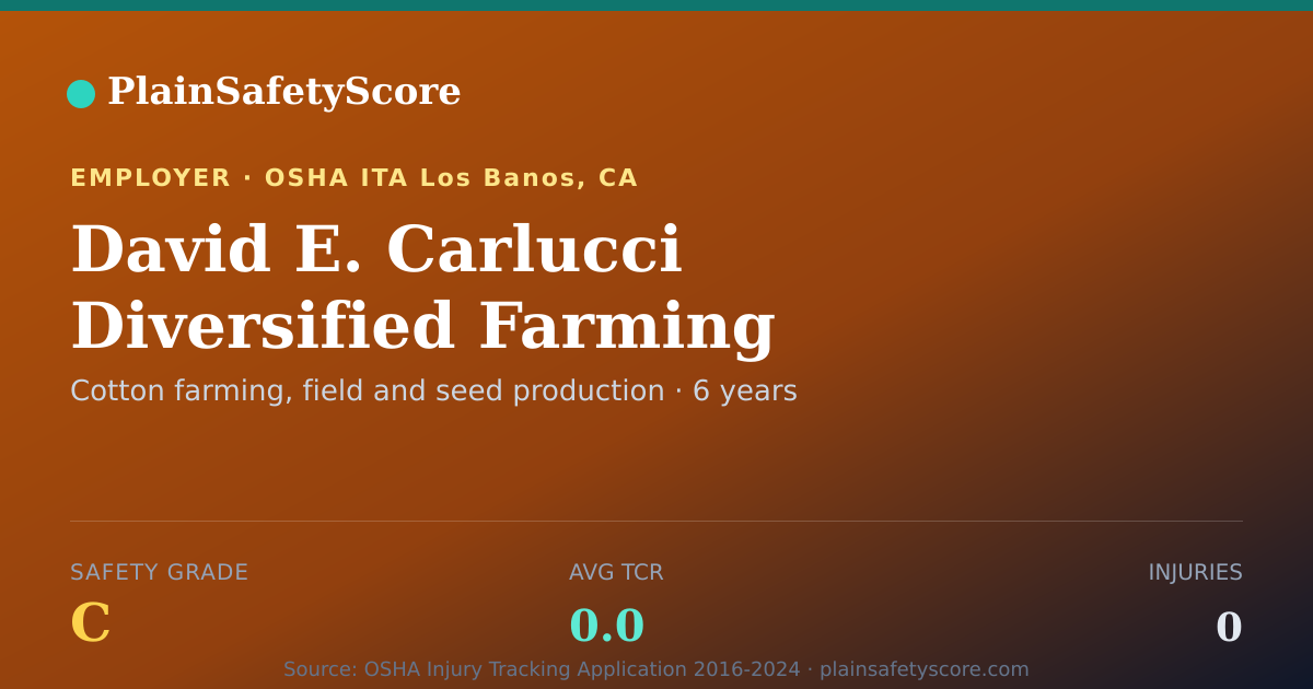 Shareable card for David E. Carlucci Diversified Farming Safety Grade C