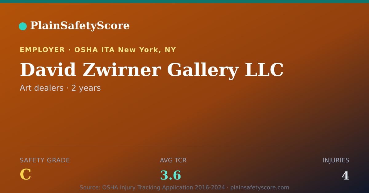 Shareable card for David Zwirner Gallery LLC Safety Grade C (TCR 3.6)