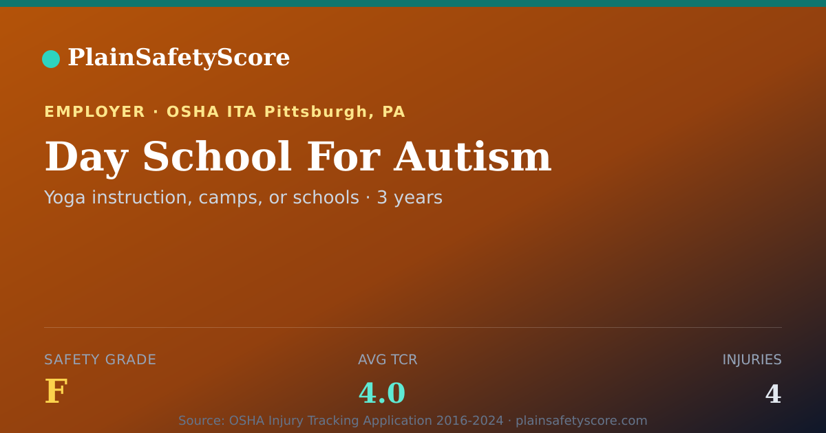 Shareable card for Day School For Autism Safety Grade F (TCR 4.0)