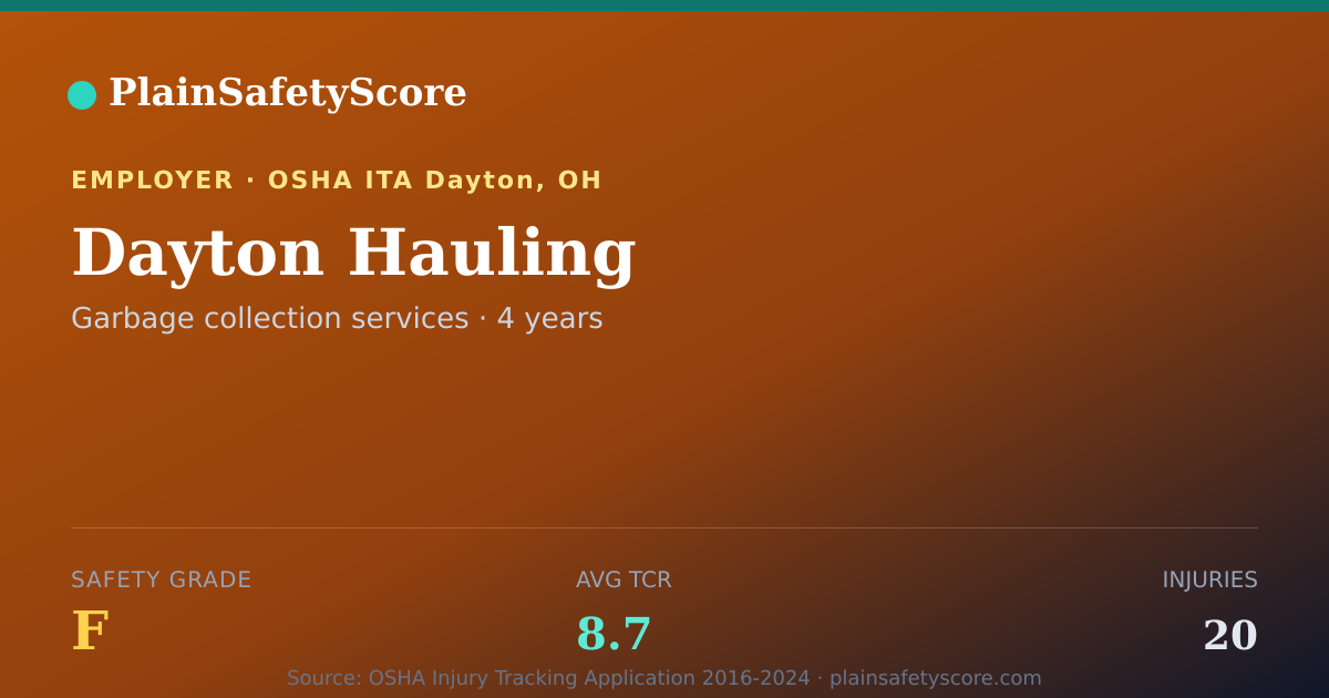 Shareable card for Dayton Hauling Safety Grade F (TCR 8.7)