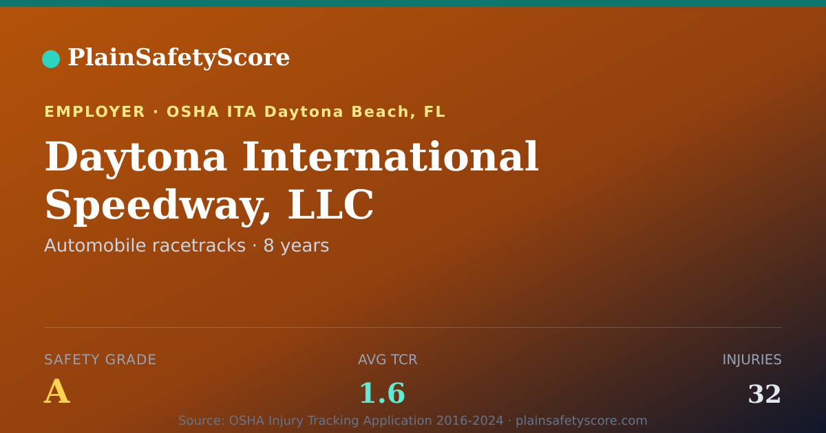 Shareable card for Daytona International Speedway, LLC Safety Grade A (TCR 1.6)