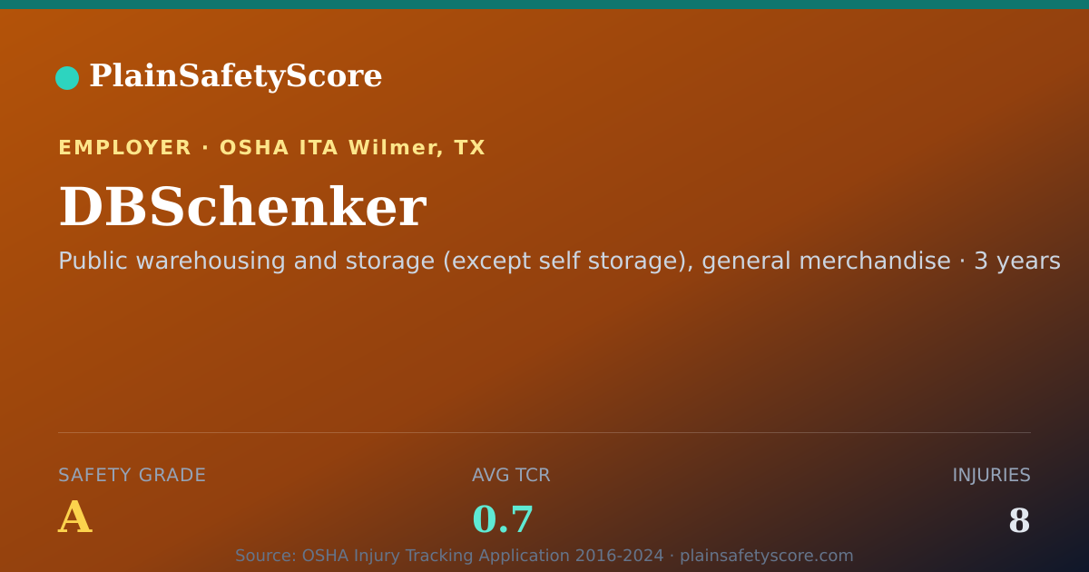 Shareable card for DBSchenker Safety Grade A (TCR 0.7)