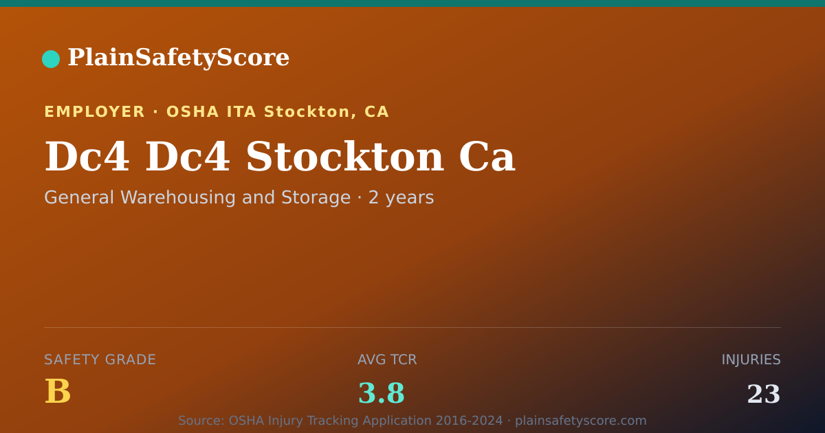 Shareable card for Dc4 Dc4 Stockton Ca Safety Grade B (TCR 3.8)