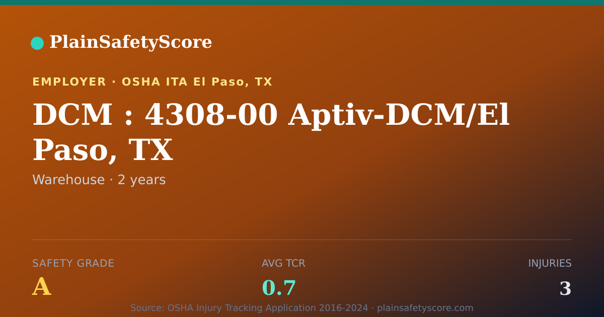 Shareable card for DCM : 4308-00 Aptiv-DCM/El Paso, TX Safety Grade A (TCR 0.7)