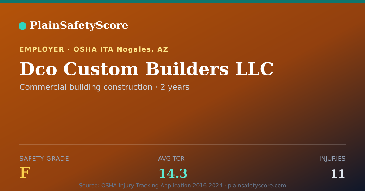 Shareable card for Dco Custom Builders LLC Safety Grade F (TCR 14.3)