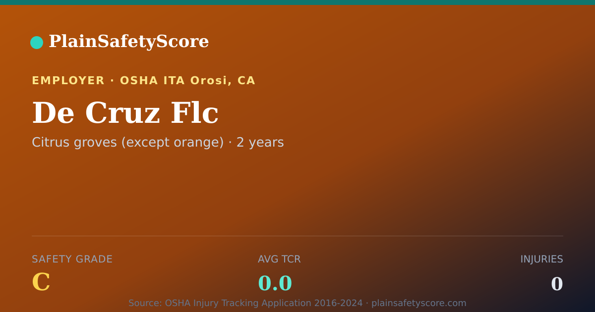 Shareable card for De Cruz Flc Safety Grade C (TCR 0.0)