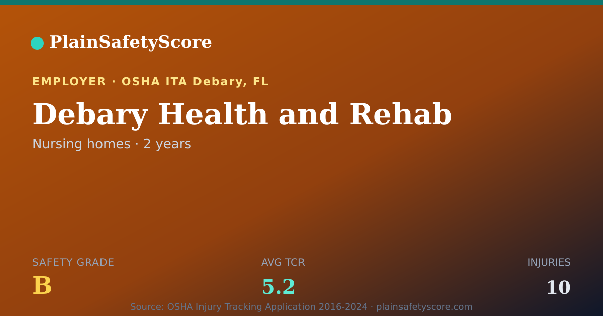Shareable card for Debary Health and Rehab Safety Grade B (TCR 5.2)