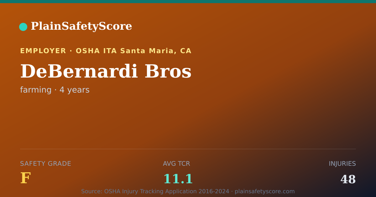 Shareable card for DeBernardi Bros Safety Grade F (TCR 11.1)
