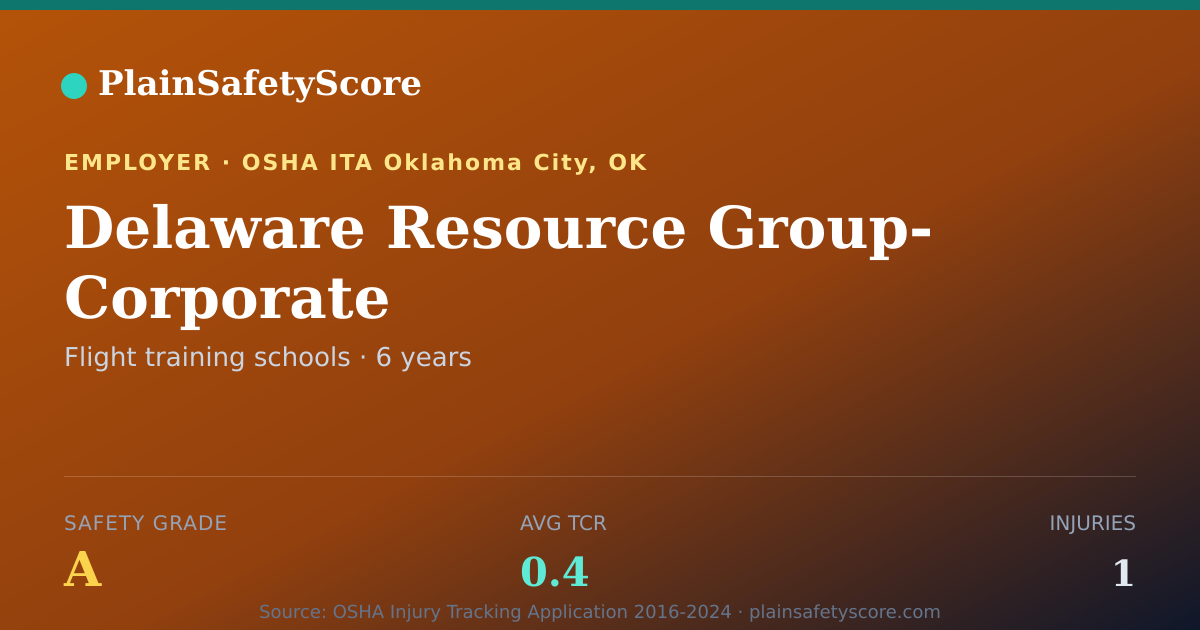 Shareable card for Delaware Resource Group- Corporate Safety Grade A (TCR 0.4)