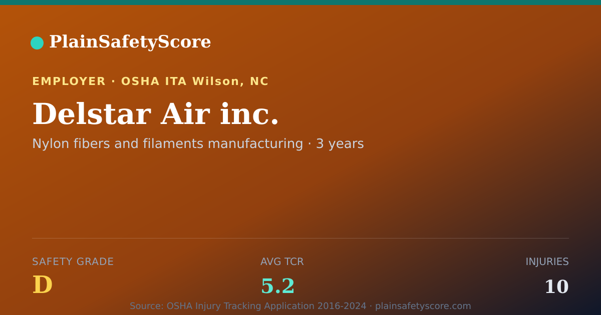Shareable card for Delstar Air inc. Safety Grade D (TCR 5.2)