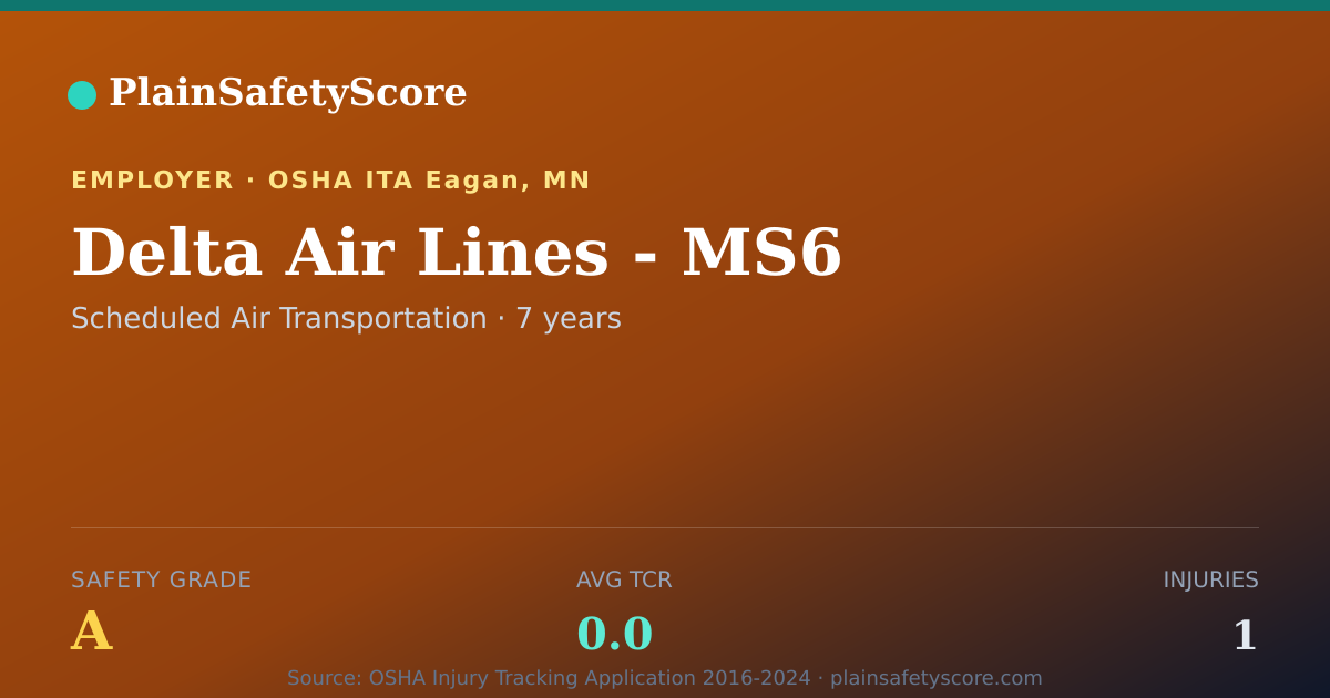 Shareable card for Delta Air Lines - MS6 Safety Grade A (TCR 0.0)