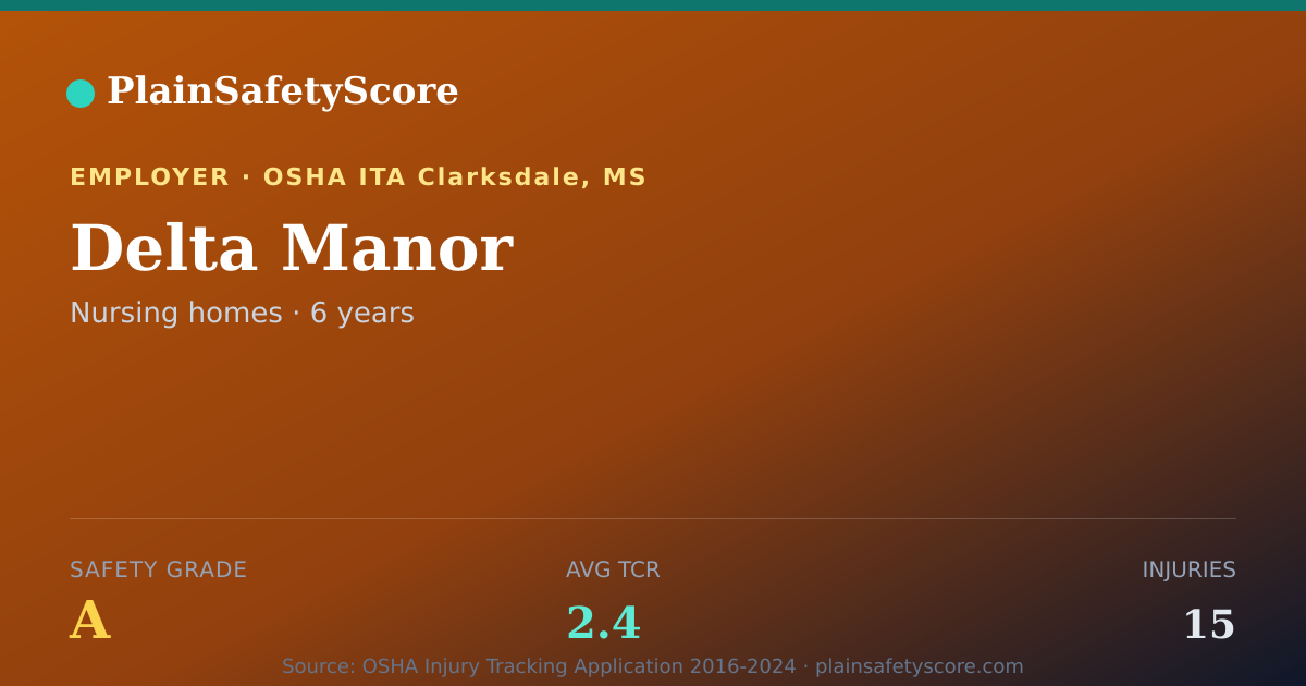 Shareable card for Delta Manor Safety Grade A (TCR 2.4)