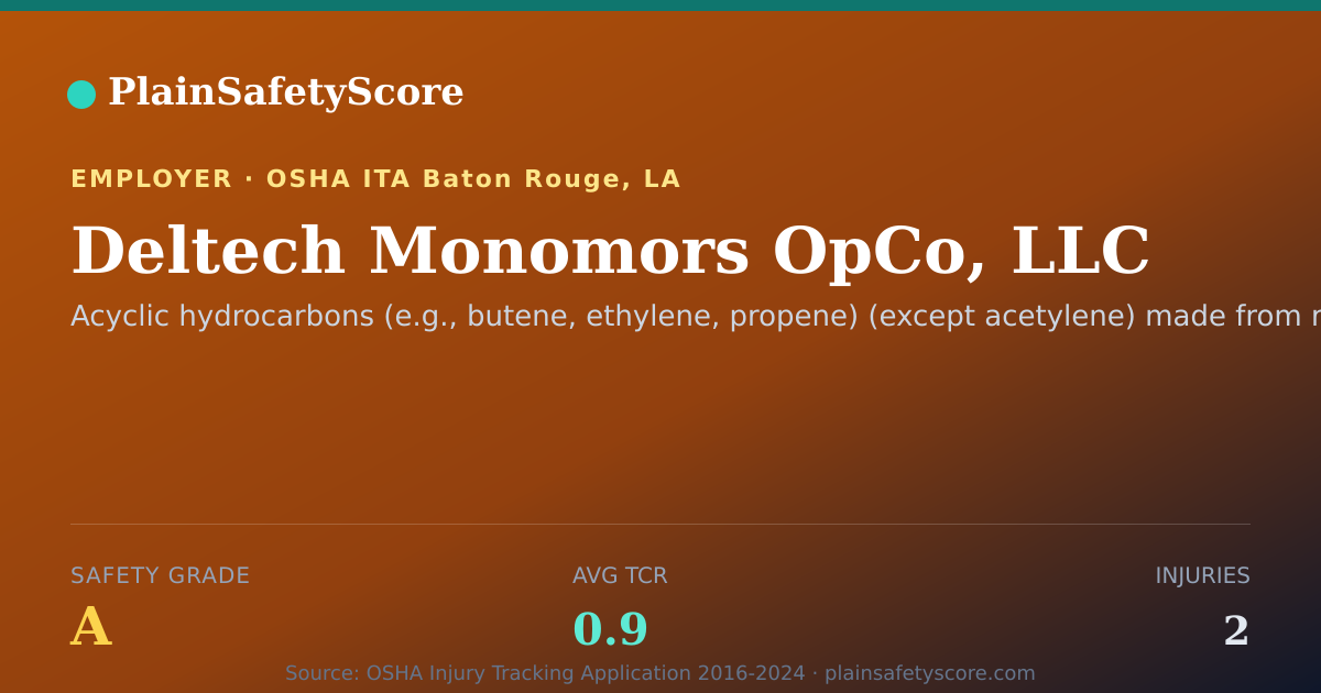 Shareable card for Deltech Monomors OpCo, LLC Safety Grade A (TCR 0.9)