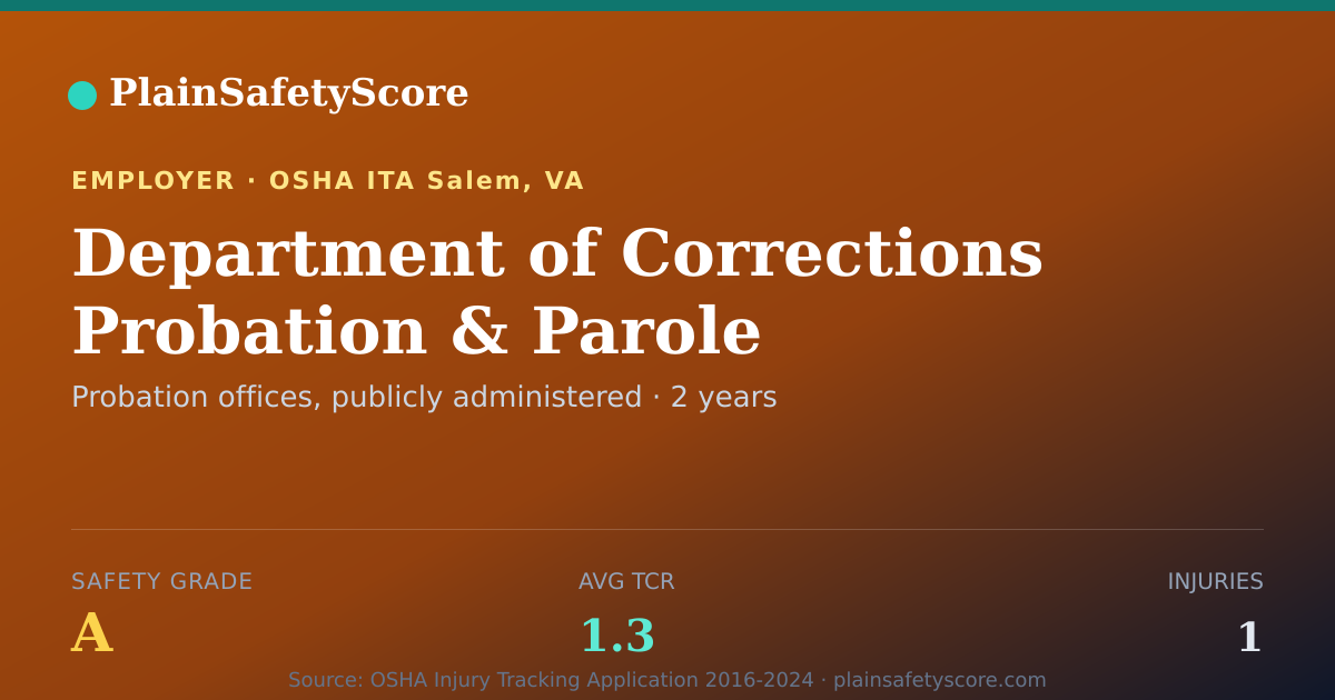 Shareable card for Department of Corrections Probation & Parole District 15