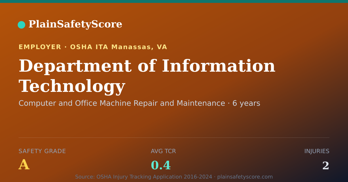 Shareable card for Department of Information Technology Safety Grade A