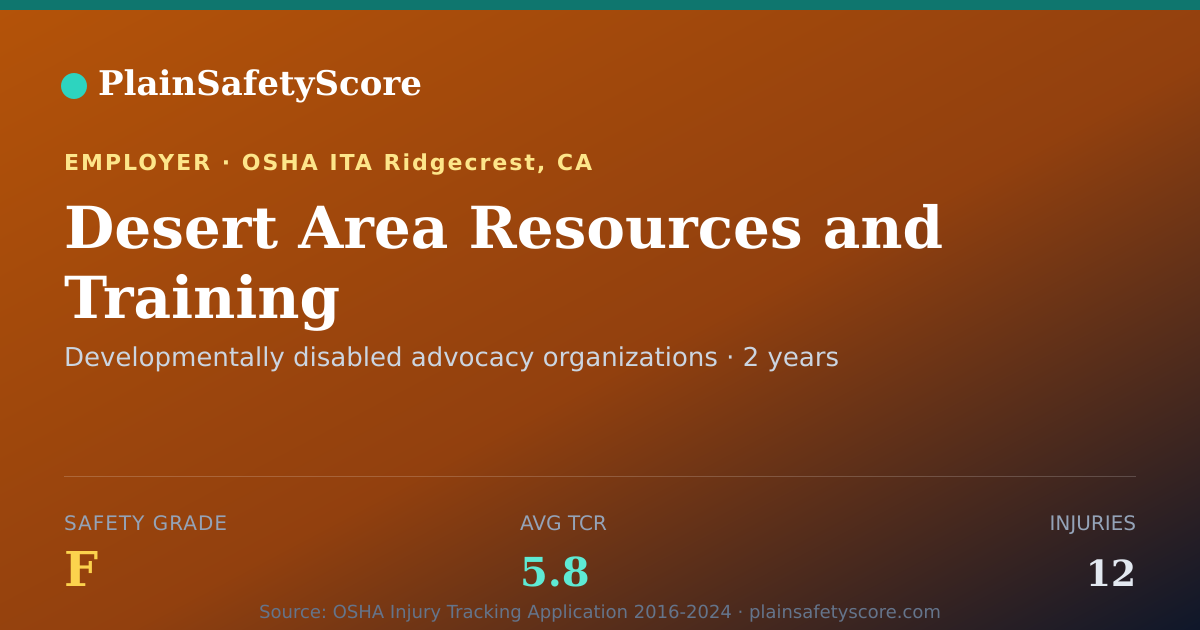 Shareable card for Desert Area Resources and Training Safety Grade F (TCR 5.8)