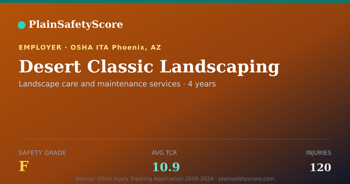 Shareable card for Desert Classic Landscaping Safety Grade F (TCR 10.9)