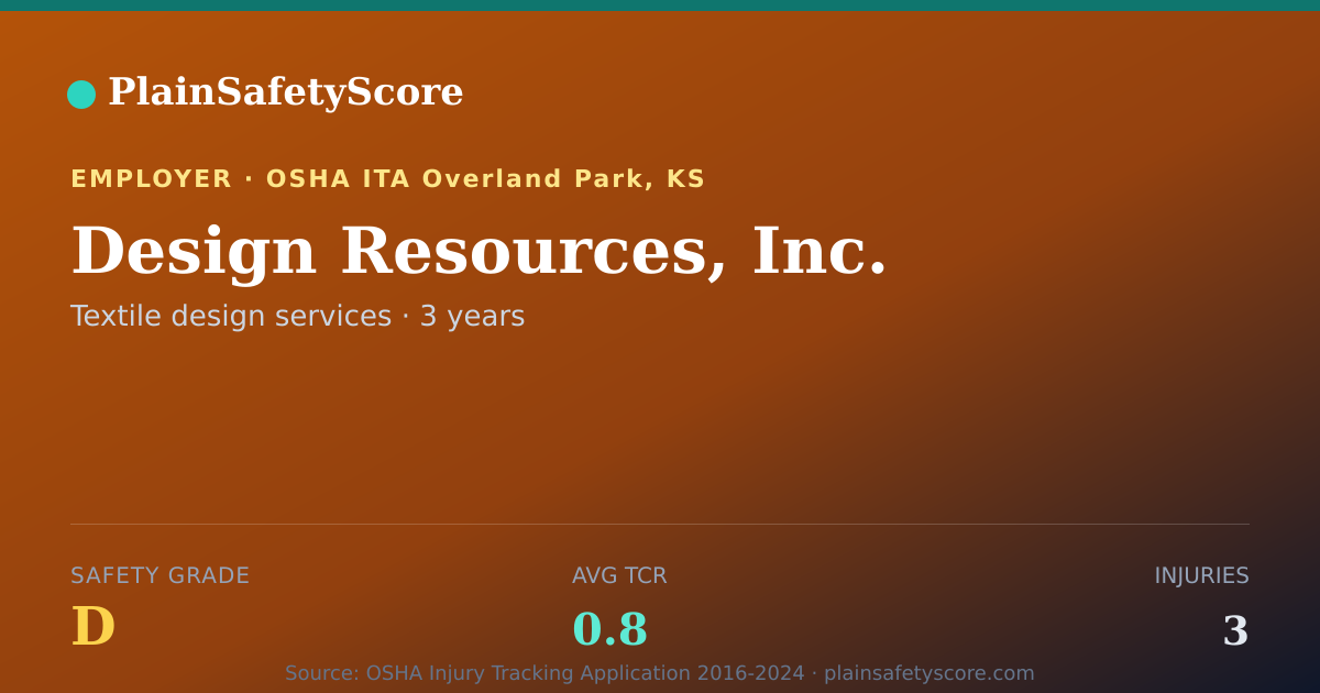 Shareable card for Design Resources, Inc. Safety Grade D (TCR 0.8)