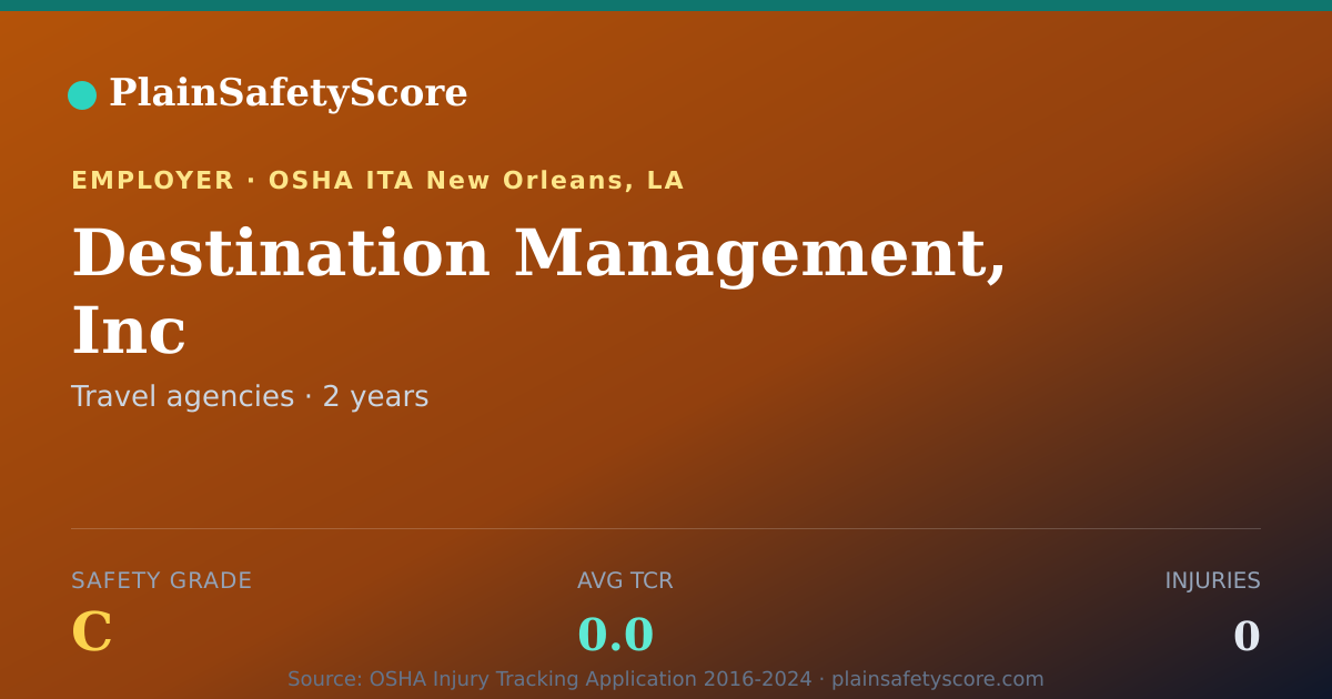 Shareable card for Destination Management, Inc Safety Grade C (TCR 0.0)