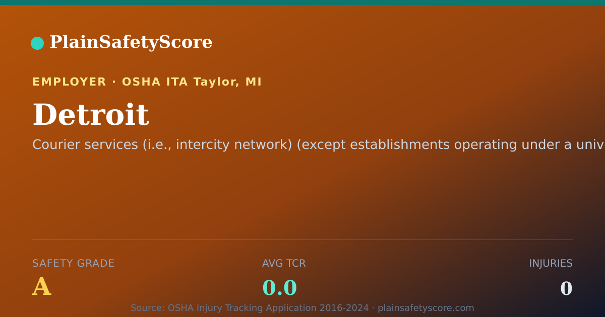 Shareable card for Detroit Safety Grade A (TCR 0.0)
